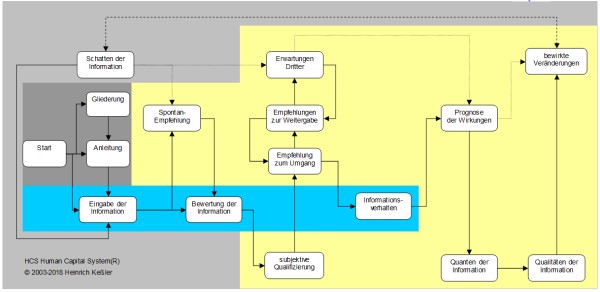 Ablauf der Simulationen in Quiviv